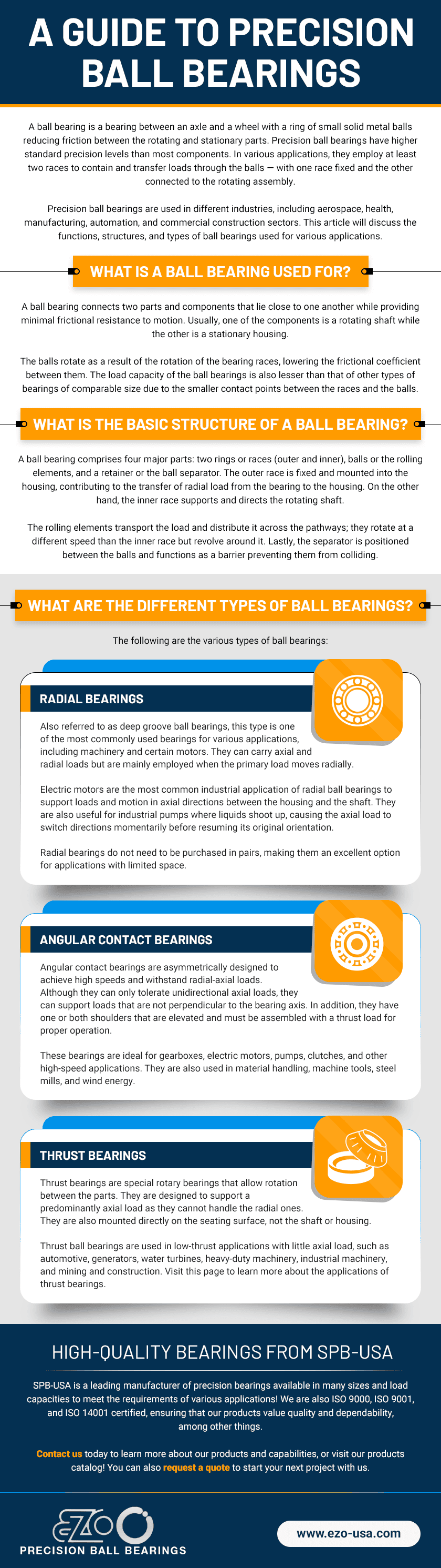 Ball Bearings Selection Guide: Types, Features, Applications