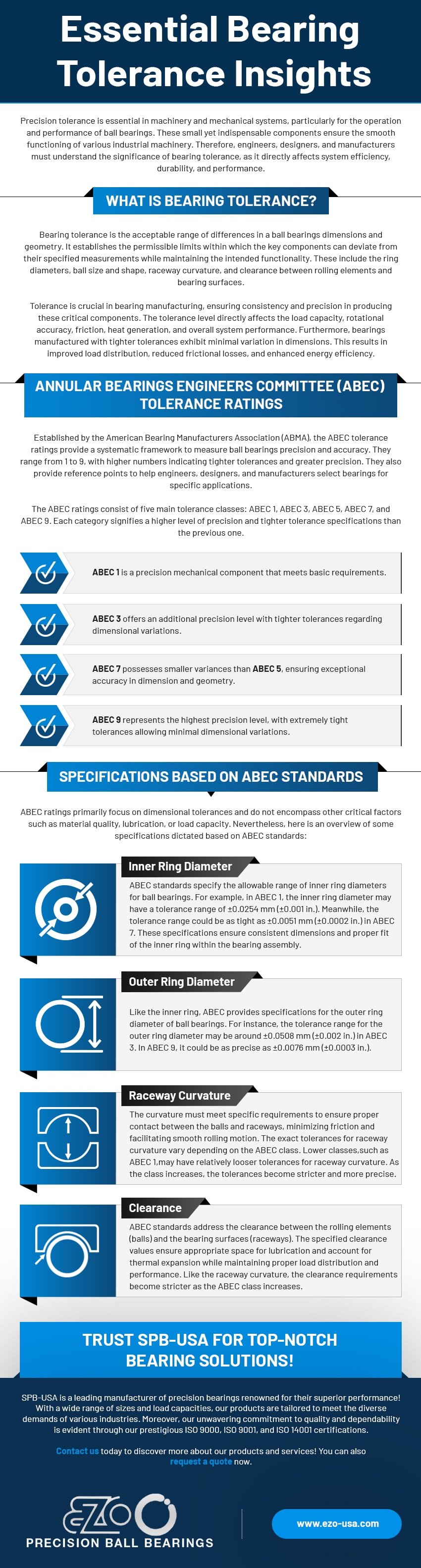 Essential Bearing Tolerance Insights - SPB-USA